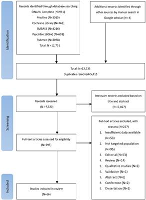 Physical, psychological, and behavioral problems among children and adolescents in countries with different economic statuses during the COVID-19 pandemic: a systematic review and meta-analysis